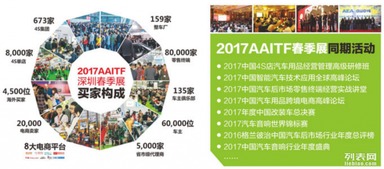 2017年第十四屆深圳國際汽車用品暨改裝服務業(yè)展覽會 推動行業(yè)創(chuàng)新與服務的盛會