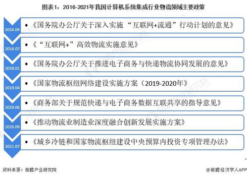 2022年中國計算機系統集成在物流領域的應用現狀與發展趨勢分析 數據處理驅動智能物流
