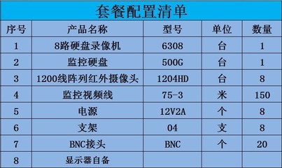 高清監控設備套裝 1200線8路監控攝像頭套餐的全面解析與集成方案