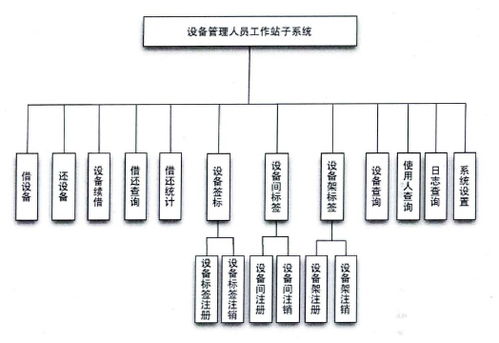 電視臺設備管理系統 管理人員工作站與租賃計算機及輔助設備的整合應用